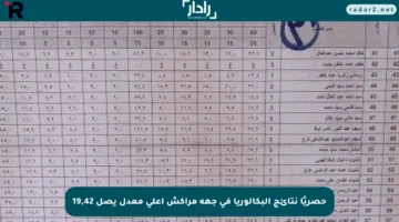 حصريًا نتائج البكالوريا في جهة مراكش أعلى معدل يصل 19,42